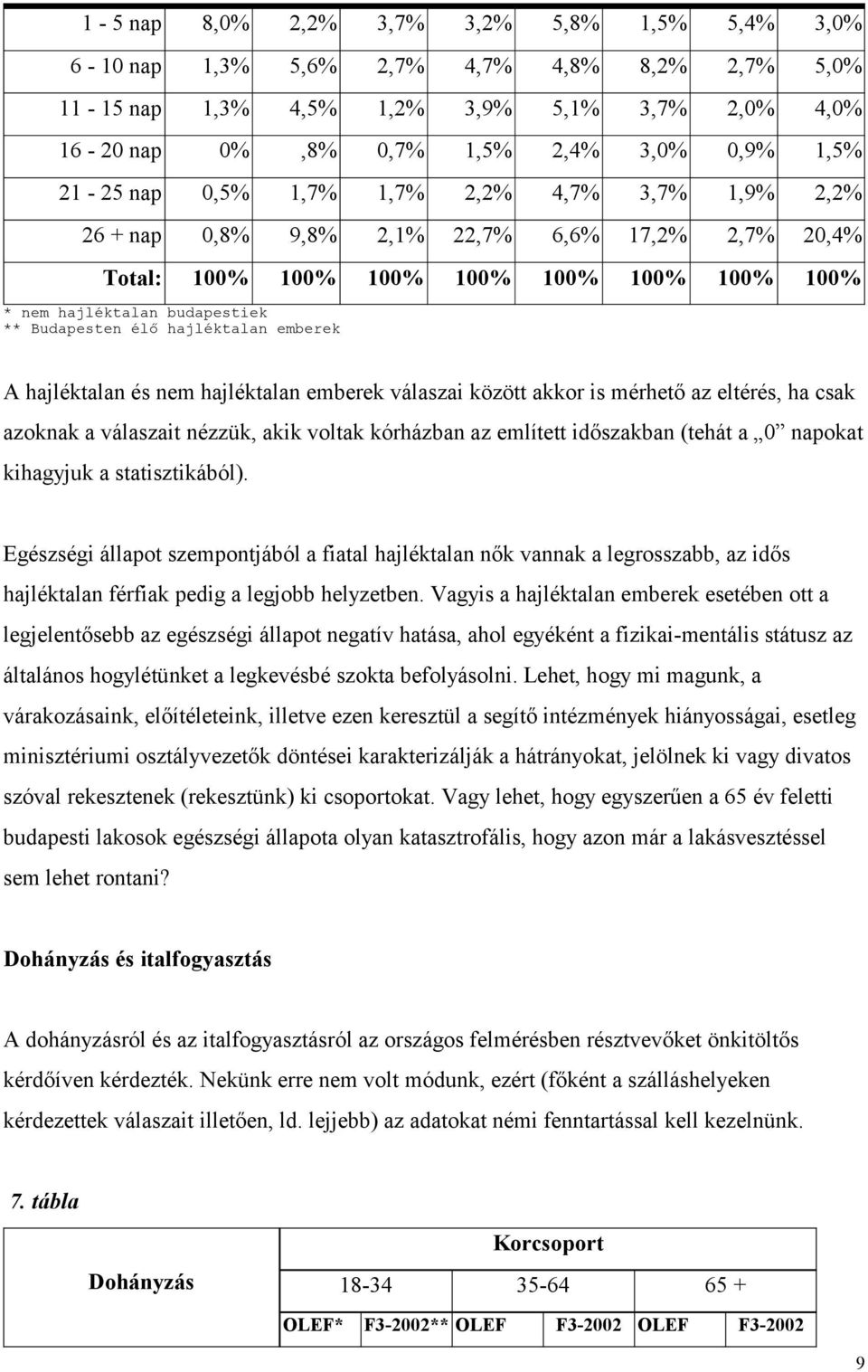 hajléktalan emberek A hajléktalan és nem hajléktalan emberek válaszai között akkor is mérhető az eltérés, ha csak azoknak a válaszait nézzük, akik voltak kórházban az említett időszakban (tehát a 0