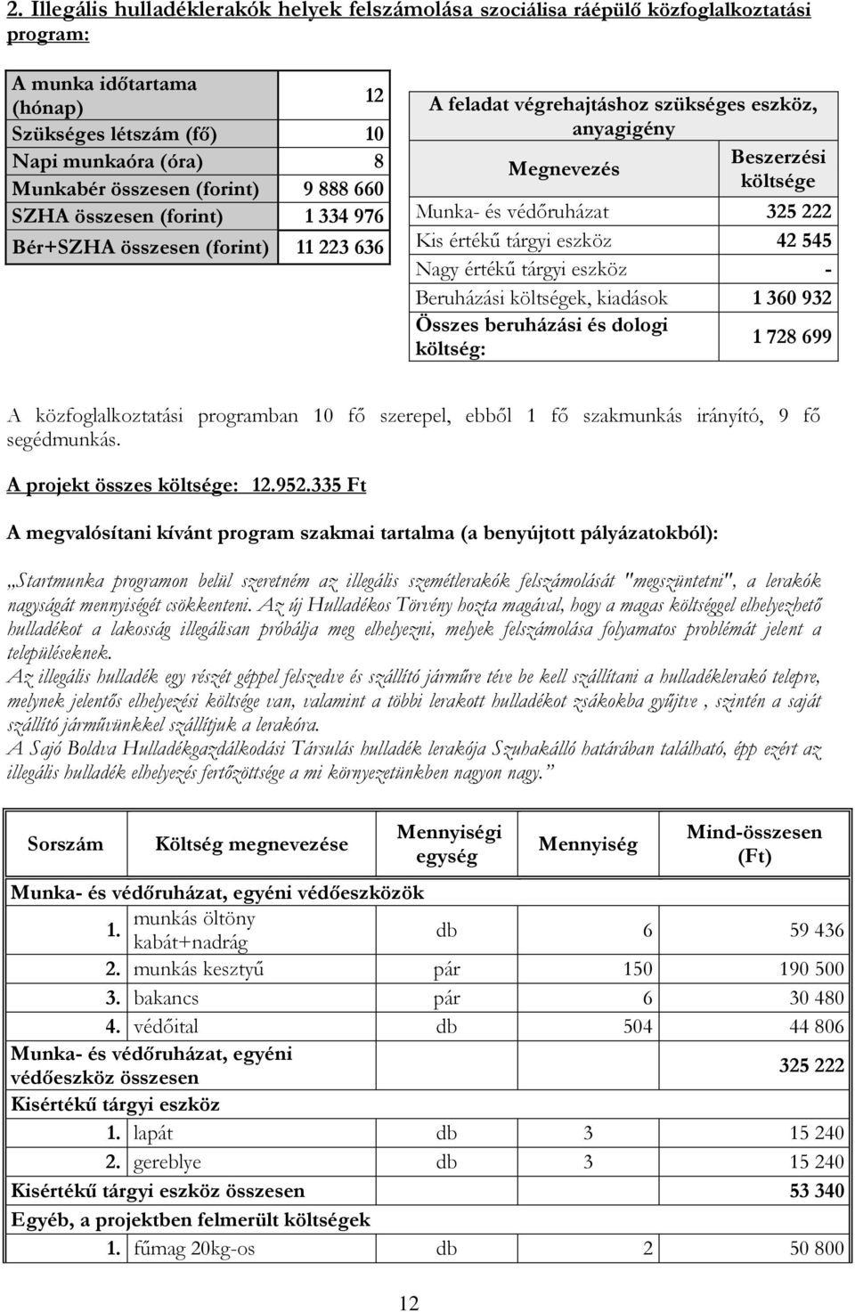 325 222 Kis értékű tárgyi eszköz 42 545 Nagy értékű tárgyi eszköz - Beruházási költségek, kiadások 1 360 932 Összes beruházási és dologi költség: 1 728 699 A közfoglalkoztatási programban 10 fő