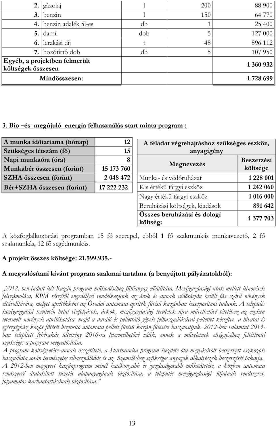 Bio és megújuló energia felhasználás start minta program : A munka időtartama (hónap) 12 Szükséges létszám (fő) 15 Napi munkaóra (óra) 8 Munkabér összesen (forint) 15 173 760 SZHA összesen (forint) 2