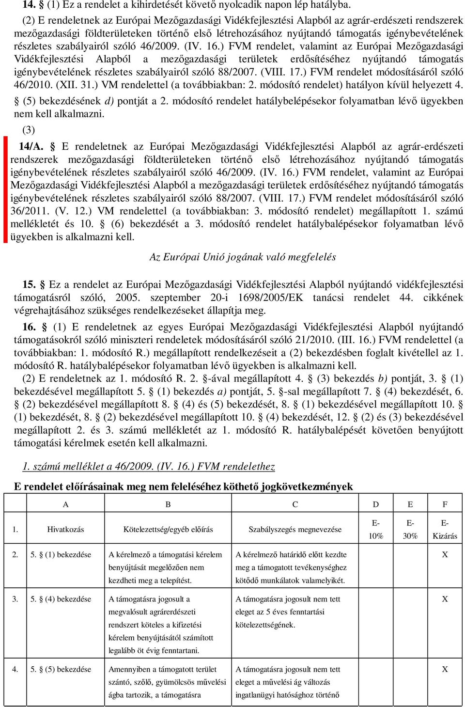 részletes szabályairól szóló 46/2009. (IV. 16.