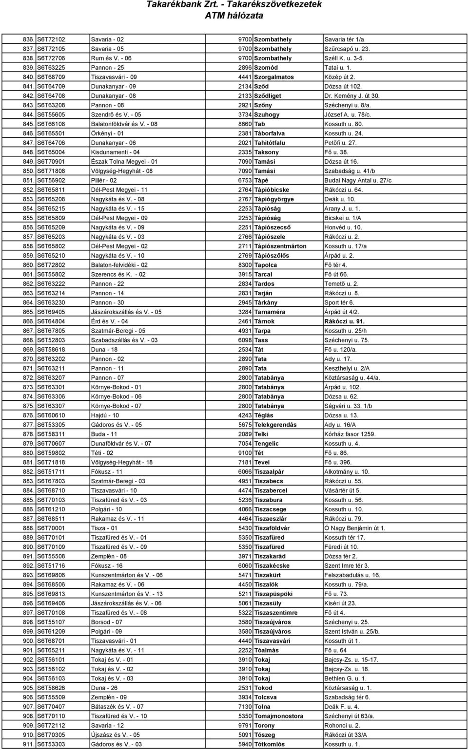 S6T64708 Dunakanyar - 08 2133 Szıdliget Dr. Kemény J. út 30. 843. S6T63208 Pannon - 08 2921 Szıny Széchenyi u. 8/a. 844. S6T55605 Szendrı és V. - 05 3734 Szuhogy József A. u. 78/c. 845.