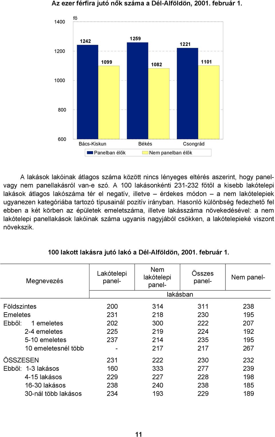 panelvagy nem panellakásról van-e szó.