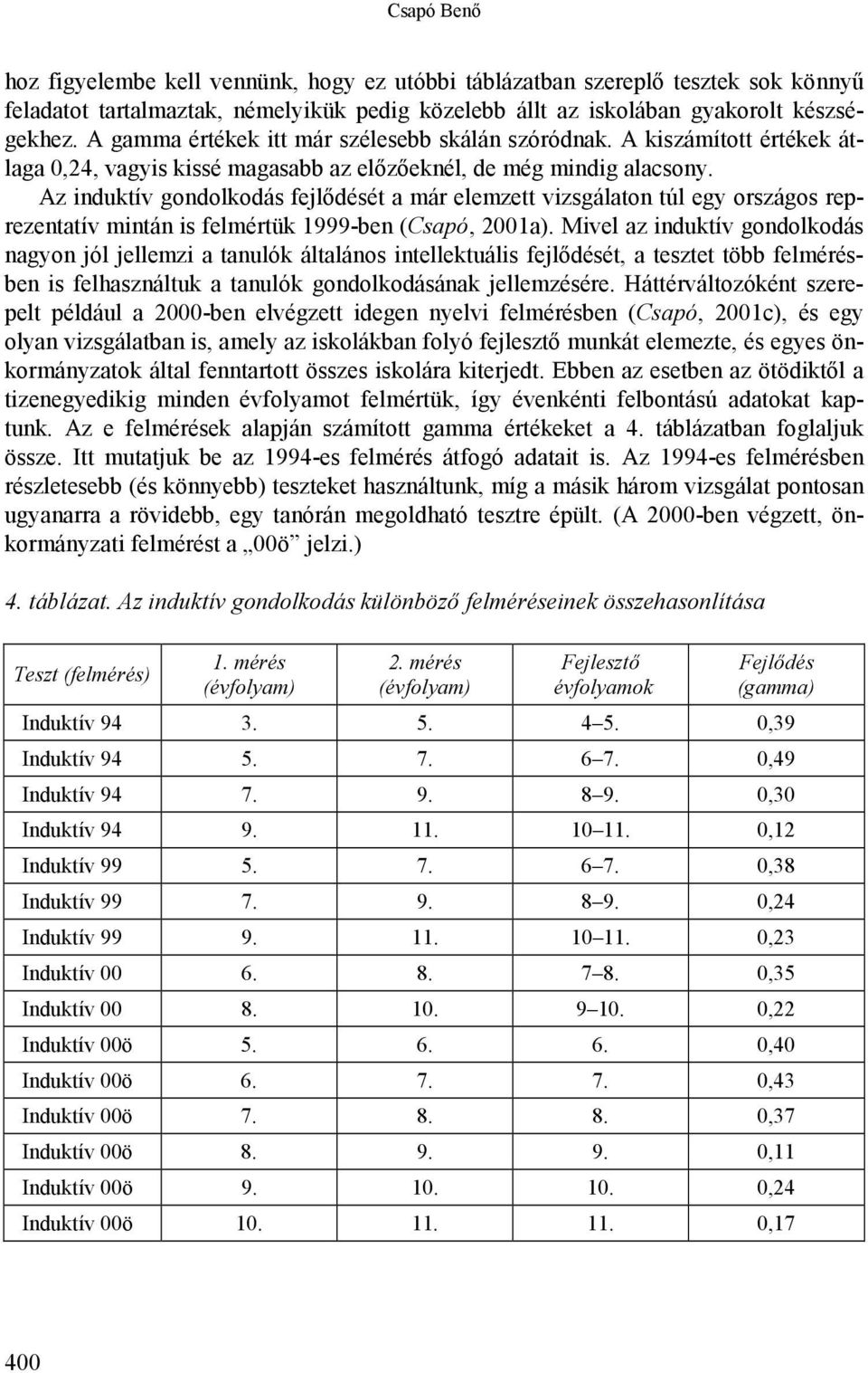 Az induktív gondolkodás fejlődését a már elemzett vizsgálaton túl egy országos reprezentatív mintán is felmértük 1999-ben (Csapó, 2001a).