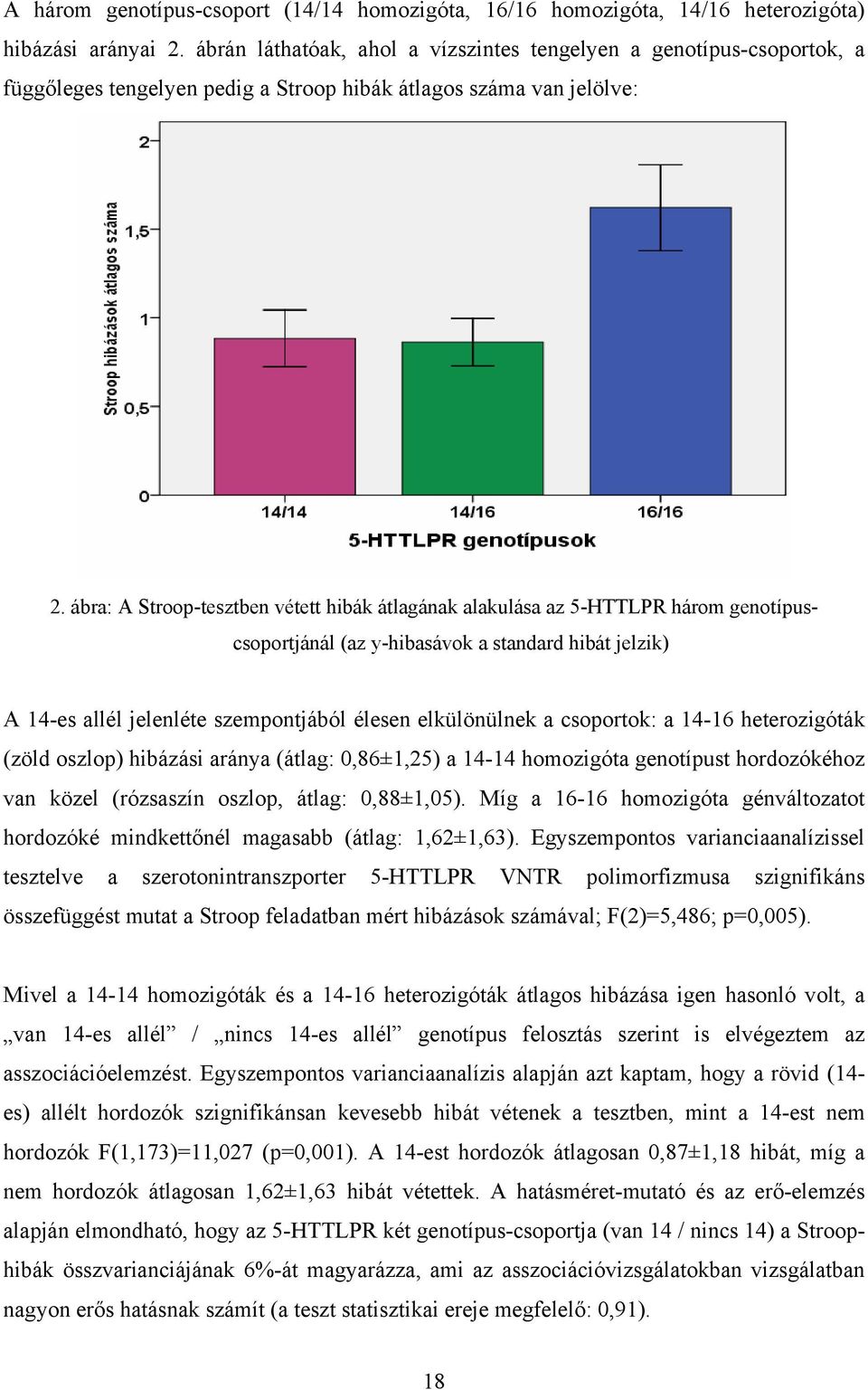 ábra: A Stroop-tesztben vétett hibák átlagának alakulása az 5-HTTLPR három genotípuscsoportjánál (az y-hibasávok a standard hibát jelzik) A 14-es allél jelenléte szempontjából élesen elkülönülnek a