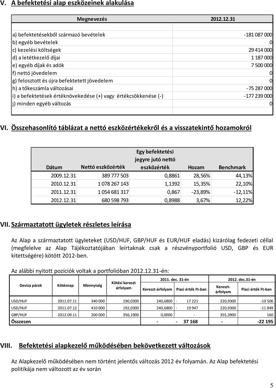 g) felosztott és újra befektetett jövedelem 0 h) a tőkeszámla változásai -75 287 000 i) a befektetések értéknövekedése (+) vagy értékcsökkenése (-) -177 239 000 j) minden egyéb változás 0 VI.