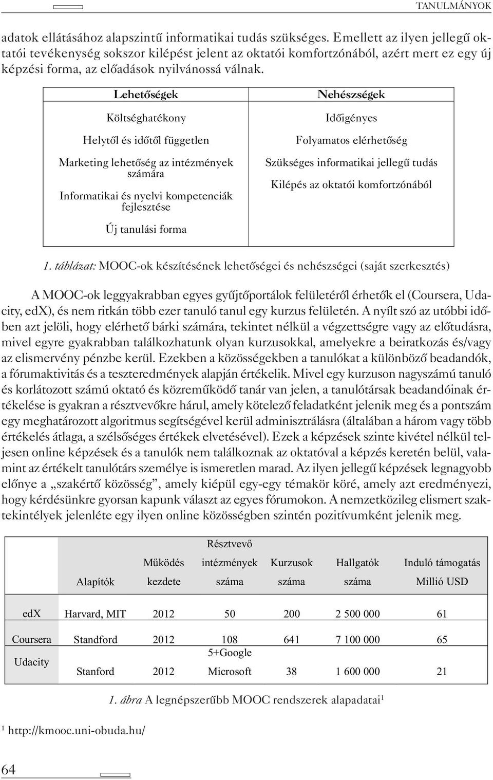 Lehet ségek Költséghatékony Helyt l és id t l független Marketing lehet ség az intézmények számára Informatikai és nyelvi kompetenciák fejlesztése Nehészségek Id igényes Folyamatos elérhet ség
