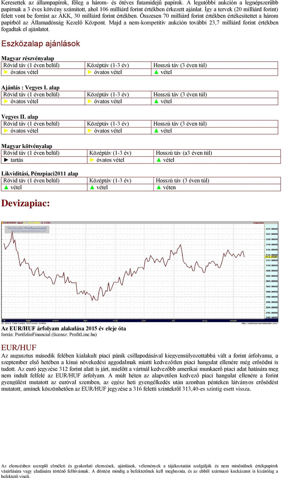 Majd a nem-kompetitív aukción további 23,7 milliárd forint értékben fogadtak el ajánlatot. Magyar részvényalap Ajánlás : Vegyes I. alap Vegyes II.