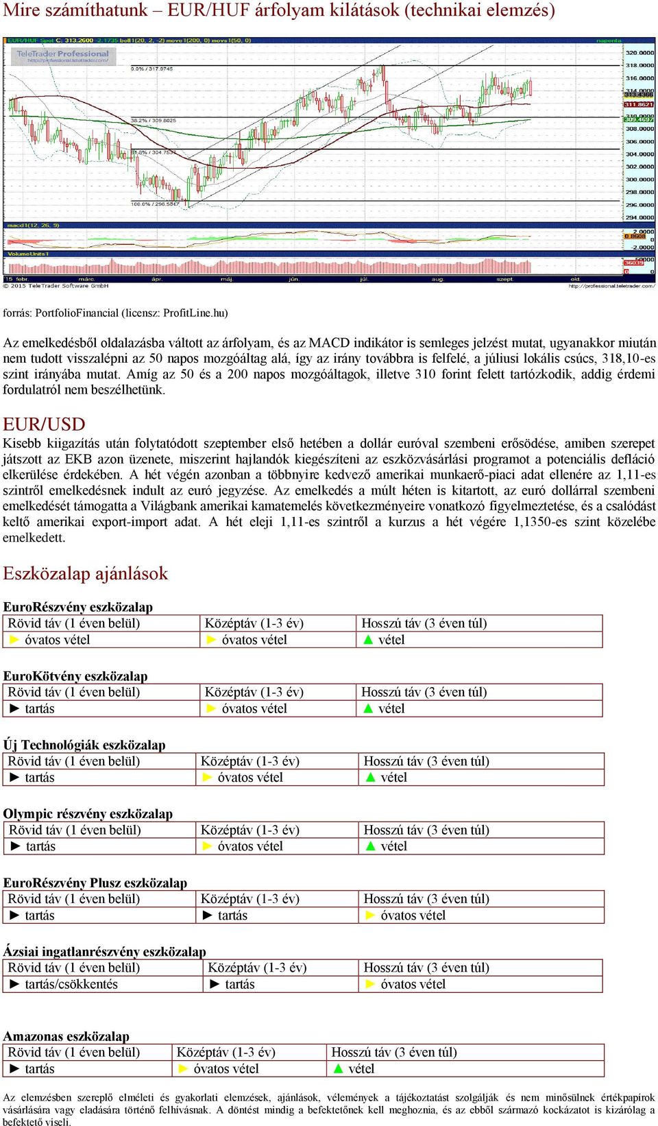 Amíg az 50 és a 200 napos mozgóáltagok, illetve 310 forint felett tartózkodik, addig érdemi fordulatról nem beszélhetünk.