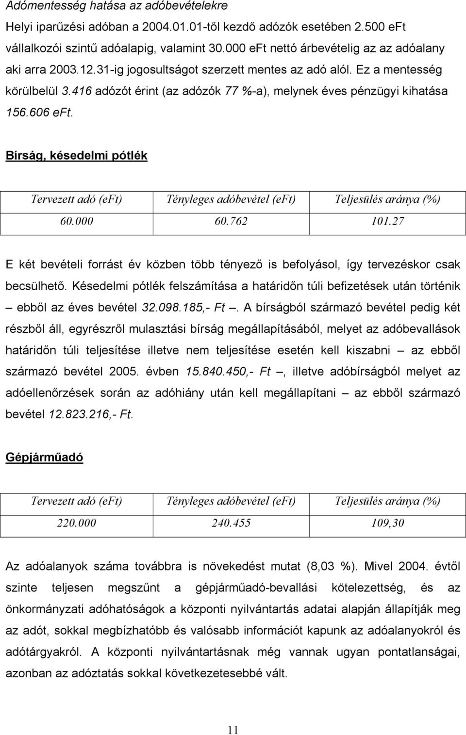 416 adózót érint (az adózók 77 %-a), melynek éves pénzügyi kihatása 156.606 eft. Bírság, késedelmi pótlék Tervezett adó (eft) Tényleges adóbevétel (eft) Teljesülés aránya (%) 60.000 60.762 101.