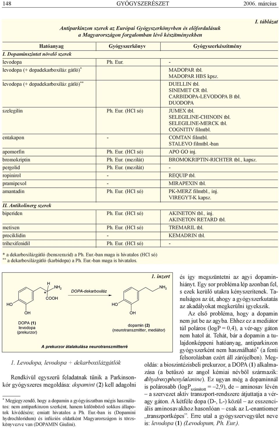 levodopa (+ dopadekarboxiláz gátló) ** DUELLIN tbl. SINEMET CR tbl. CARBIDOPA-LEVODOPA B tbl. DUODOPA szelegilin Ph. Eur. (HCl só) JUMEX tbl. SELEGILINE-CHINOIN tbl. SELEGILINE-MERCK tbl.