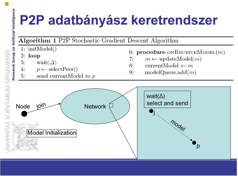 Network wait(δ) select