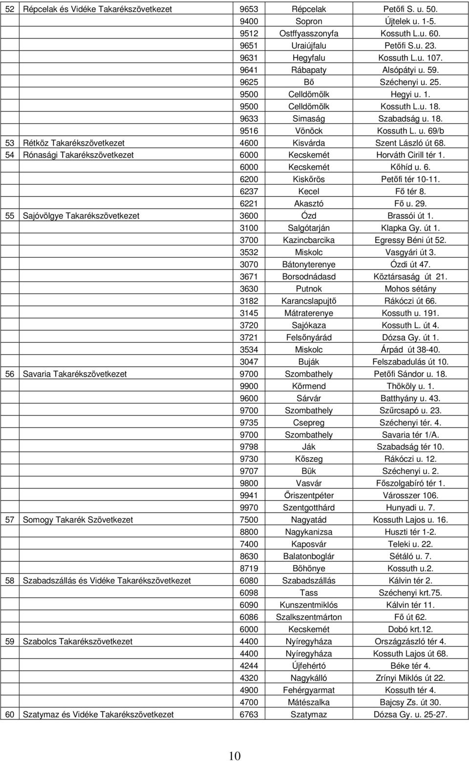 54 Rónasági Takarékszövetkezet 6000 Kecskemét Horváth Cirill tér 1. 6000 Kecskemét Kőhíd u. 6. 6200 Kiskőrös Petőfi tér 10-11. 6237 Kecel Fő tér 8. 6221 Akasztó Fő u. 29.