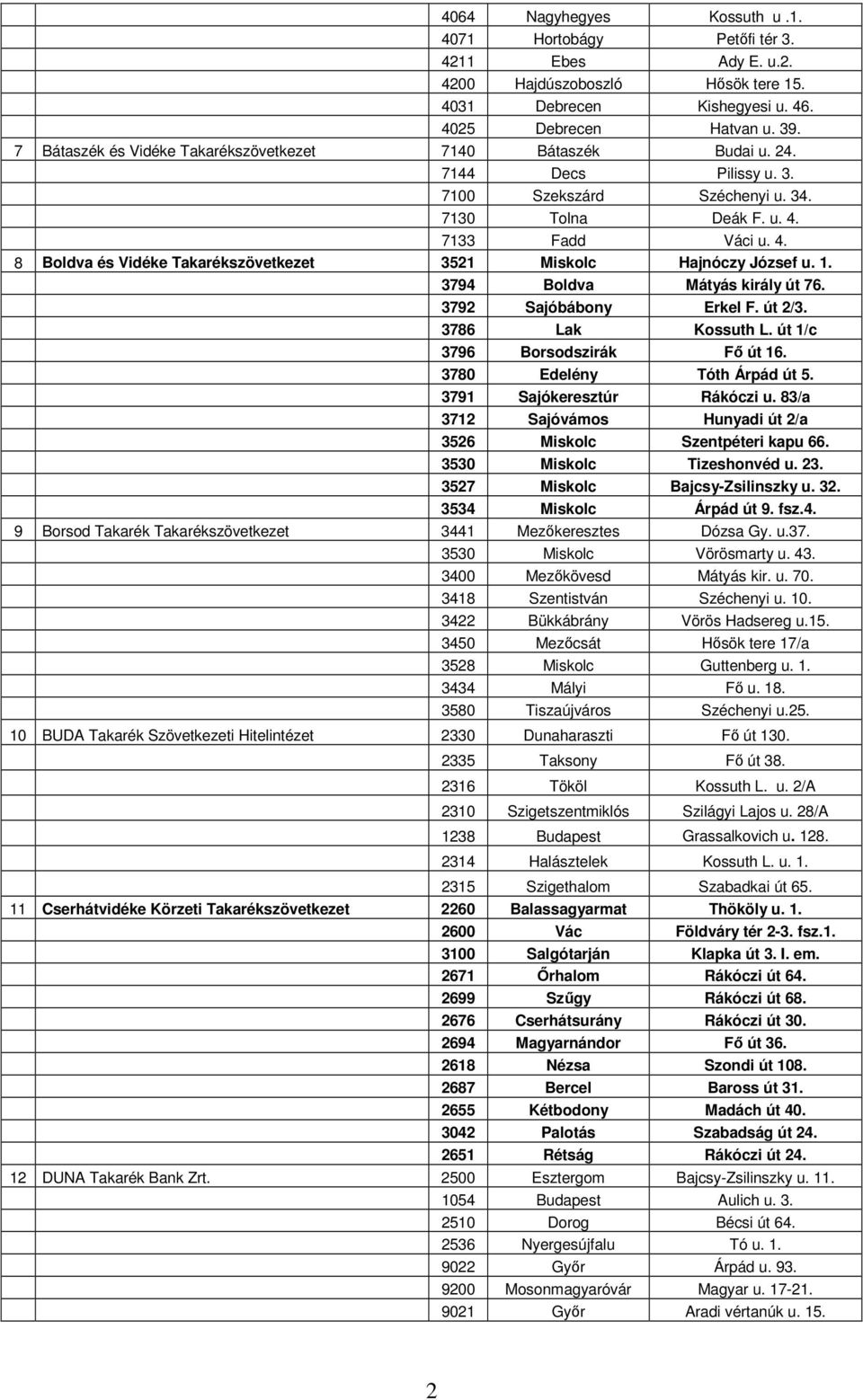 7133 Fadd Váci u. 4. 8 Boldva és Vidéke Takarékszövetkezet 3521 Miskolc Hajnóczy József u. 1. 3794 Boldva Mátyás király út 76. 3792 Sajóbábony Erkel F. út 2/3. 3786 Lak Kossuth L.