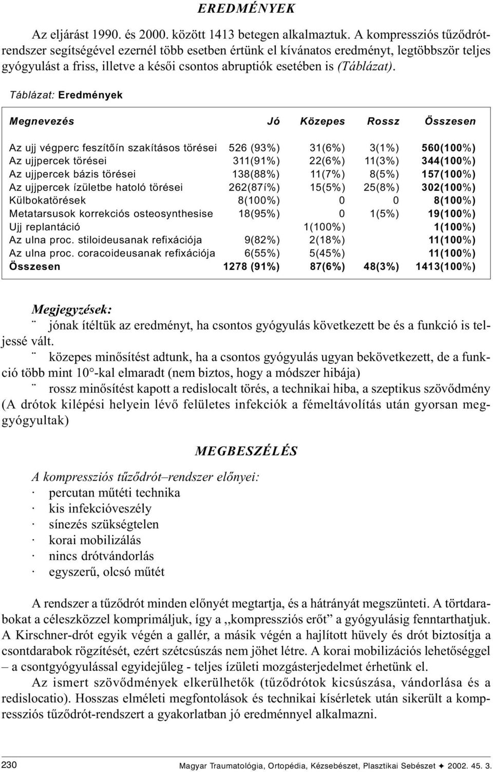 Táblázat: Eredmények Megnevezés Jó Közepes Rossz Összesen Az ujj végperc feszítõín szakításos törései 526 (93%) 31(6%) 3(1%) 560(100%) Az ujjpercek törései 311(91%) 22(6%) 11(3%) 344(100%) Az