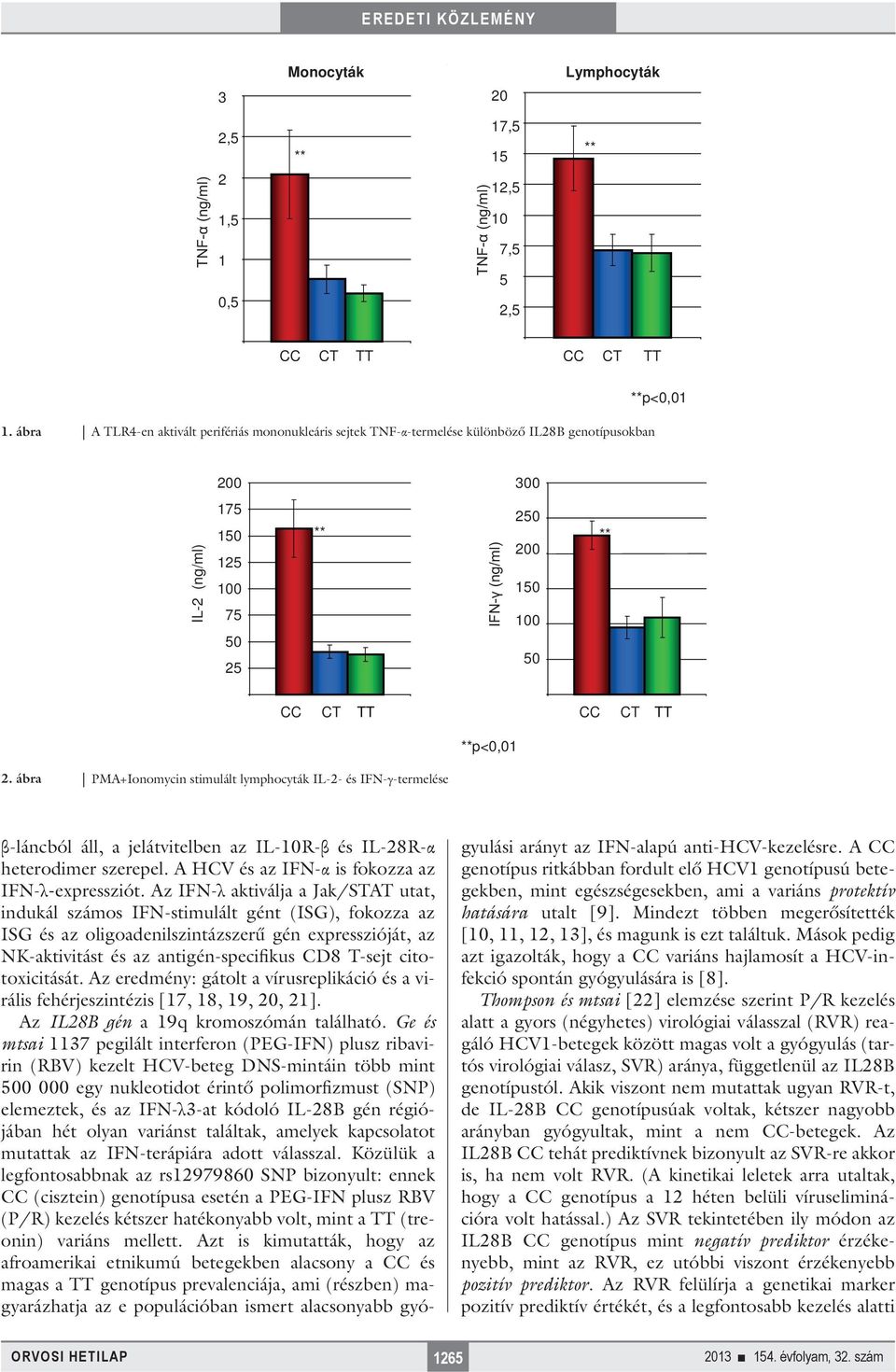 **p<0,01 2. ábra PMA+Ionomycin stimulált lymphocyták IL-2- és IFN-γ-termelése β-láncból áll, a jelátvitelben az IL-10R-β és IL-28R-α heterodimer szerepel.