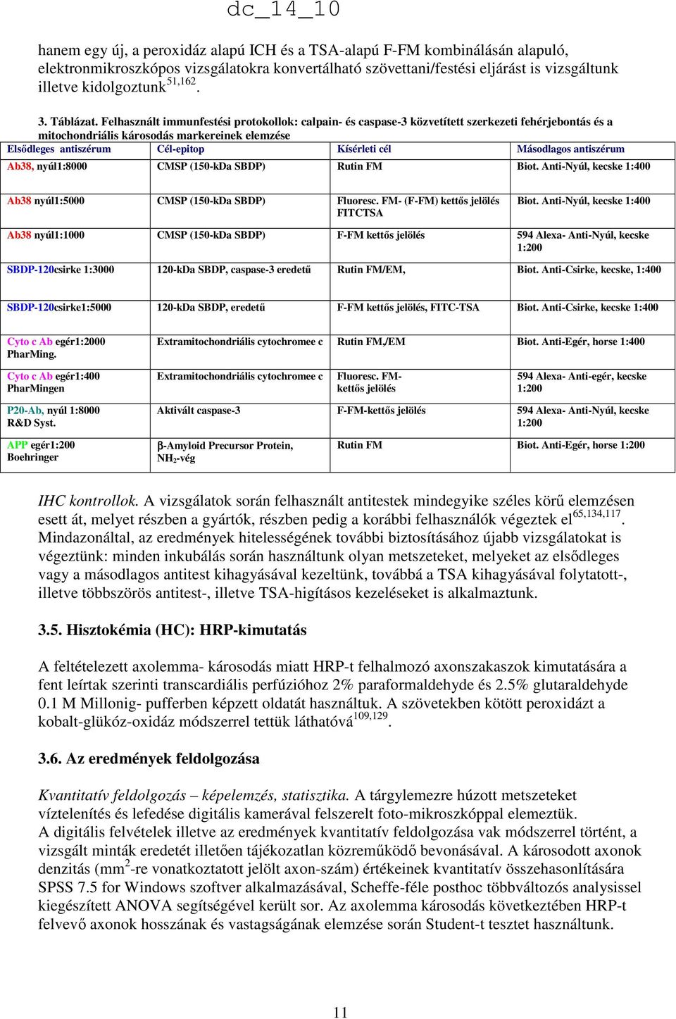 Felhasznált immunfestési protokollok: calpain- és caspase-3 közvetített szerkezeti fehérjebontás és a mitochondriális károsodás markereinek elemzése Elsıdleges antiszérum Cél-epitop Kísérleti cél