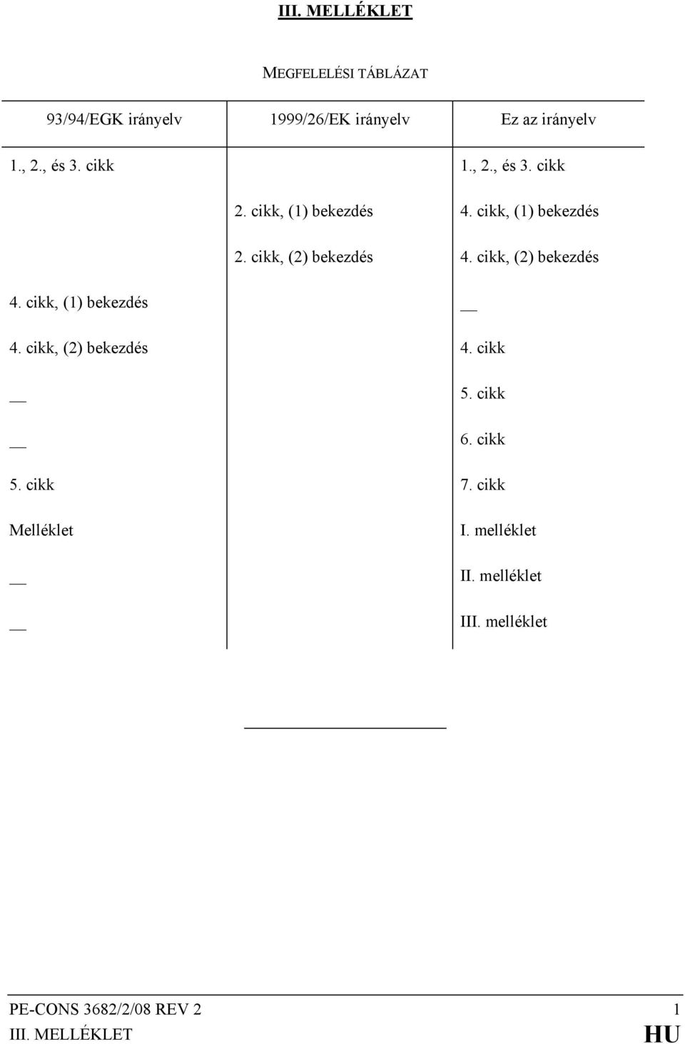 cikk, (2) bekezdés 4. cikk, (2) bekezdés 4. cikk, (1) bekezdés 4. cikk, (2) bekezdés 4. cikk 5.