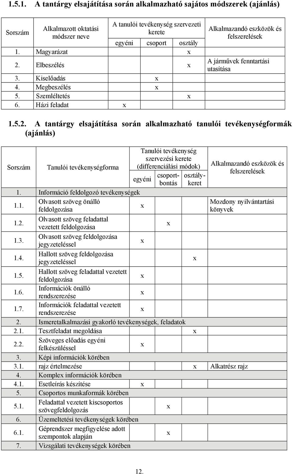 A tantárgy elsajátítása során alkalmazható tanulói tevékenységformák (ajánlás) Sorszám Tanulói tevékenységforma Tanulói tevékenység szervezési kerete (differenciálási módok) egyéni csoportbontás