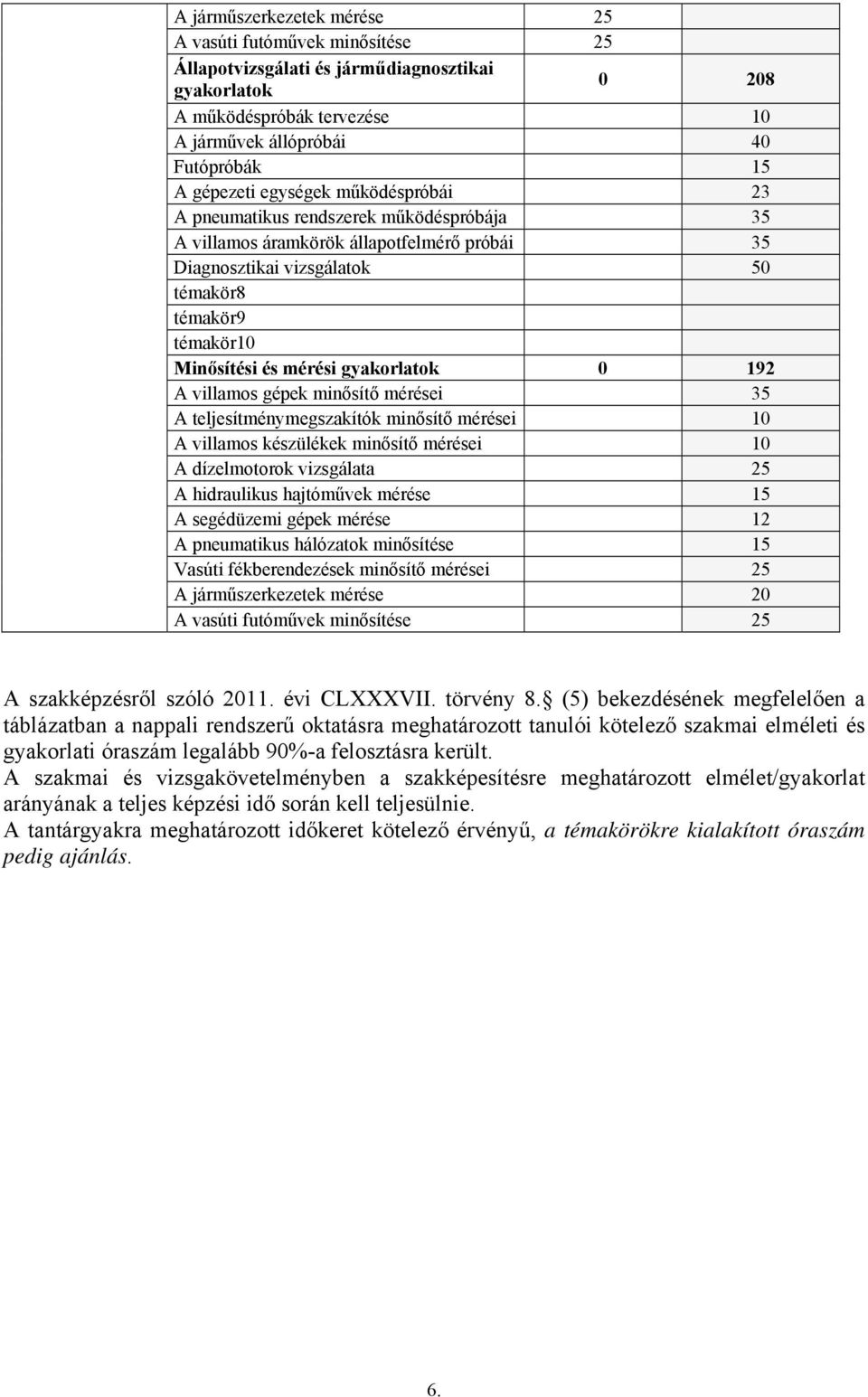 gyakorlatok 0 192 A villamos gépek minősítő mérései 35 A teljesítménymegszakítók minősítő mérései 10 A villamos készülékek minősítő mérései 10 A dízelmotorok vizsgálata 25 A hidraulikus hajtóművek