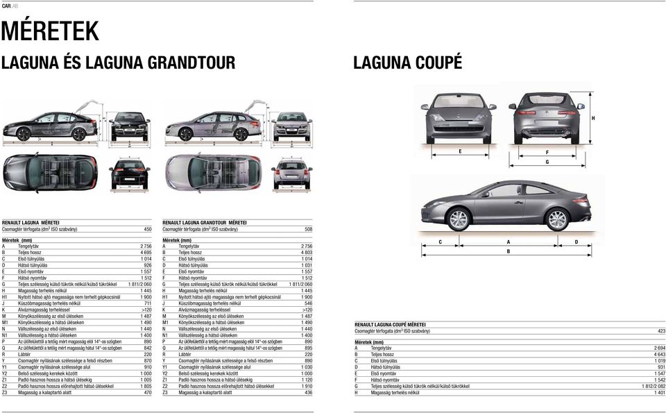 nem terhelt gépkocsinál 1 900 J Küszöbmagasság terhelés nélkül 711 K Alvázmagasság terheléssel >120 M Könyökszélesség az első üléseken 1 487 M1 Könyökszélesség a hátsó üléseken 1 490 N Vállszélesség