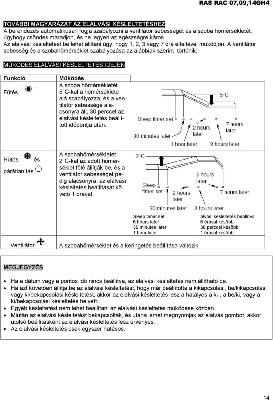 A ventilátor sebesség és a szobahőmérséklet szabályozása az alábbiak szerint történik: MŰKÖDÉS ELALVÁSI KÉSLELTETÉS IDEJÉN Funkció Fűtés Működés A szoba hőmérsékletét 5 C-kal a hőmérséklete alá