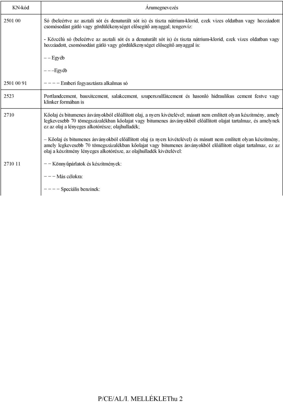 anyaggal is: Egyéb Egyéb 2501 00 91 Emberi fogyasztásra alkalmas só 2523 Portlandcement, bauxitcement, salakcement, szuperszulfátcement és hasonló hidraulikus cement festve vagy klinker formában is