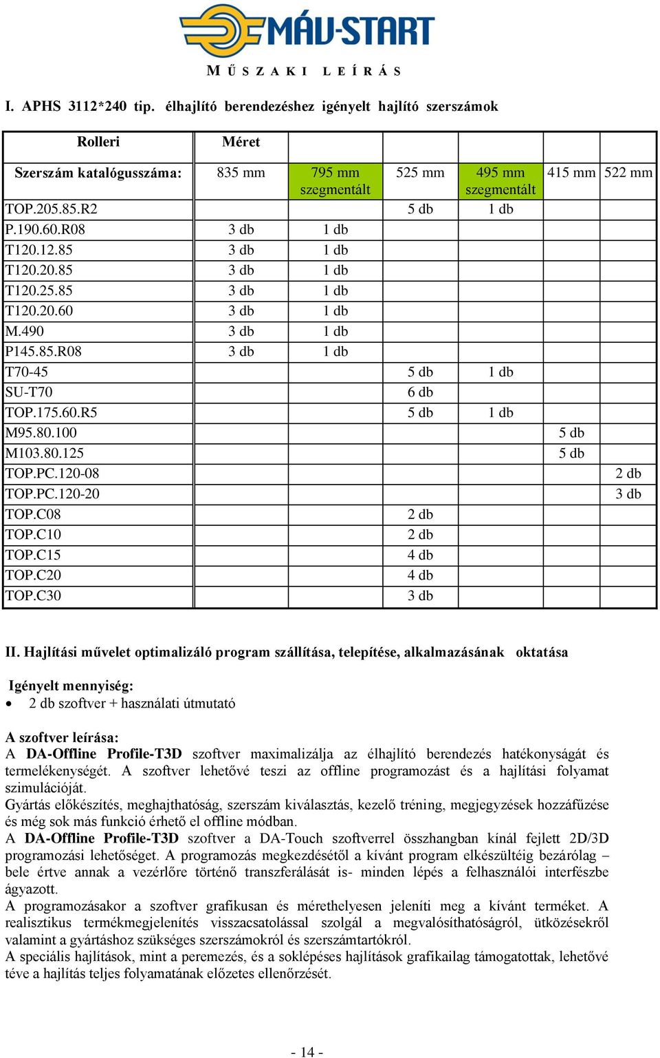 60.R5 5 db 1 db M95.80.100 M103.80.125 TOP.PC.120-08 TOP.PC.120-20 TOP.C08 2 db TOP.C10 2 db TOP.C15 4 db TOP.C20 4 db TOP.C30 3 db 415 mm 522 mm 5 db 5 db 2 db 3 db II.
