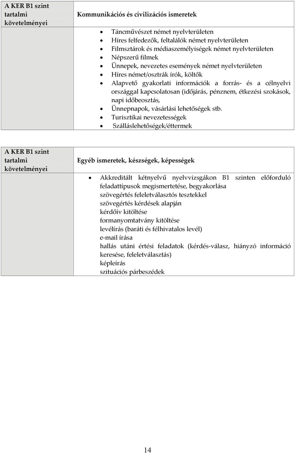 étkezési szokások, napi időbeosztás, Ünnepnapok, vásárlási lehetőségek stb.