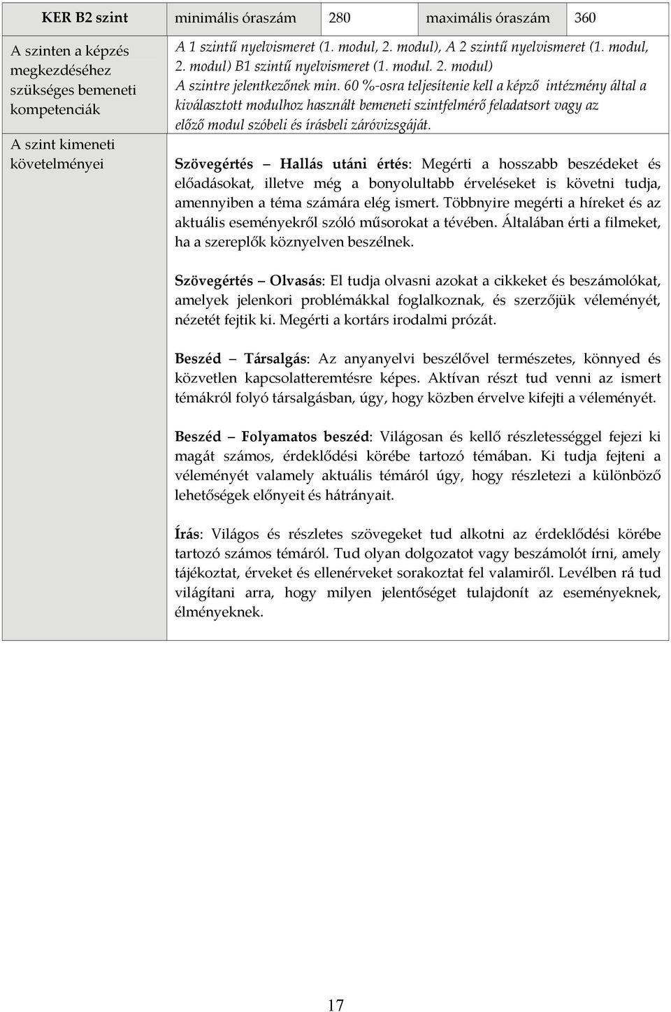 60 % osra teljesítenie kell a képző intézmény által a kiválasztott modulhoz használt bemeneti szintfelmérő feladatsort vagy az előző modul szóbeli és írásbeli záróvizsgáját.
