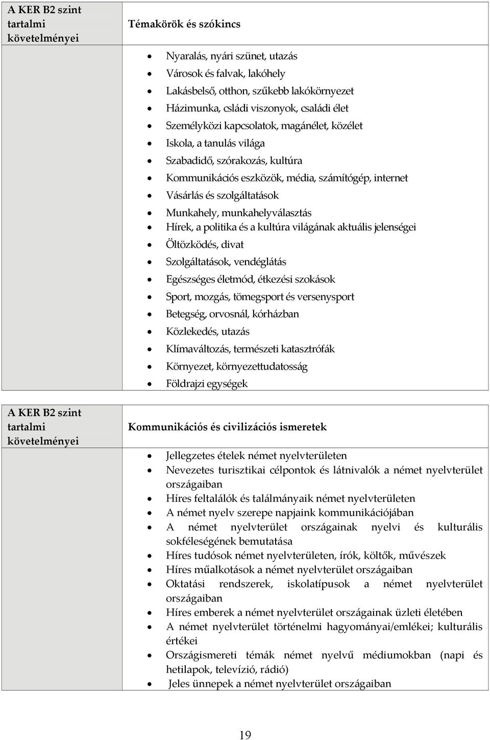 munkahelyválasztás Hírek, a politika és a kultúra világának aktuális jelenségei Öltözködés, divat Szolgáltatások, vendéglátás Egészséges életmód, étkezési szokások Sport, mozgás, tömegsport és