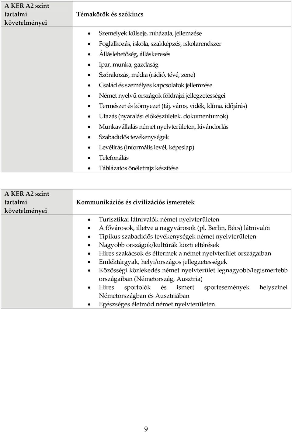 előkészületek, dokumentumok) Munkavállalás német nyelvterületen, kivándorlás Szabadidős tevékenységek Levélírás (informális levél, képeslap) Telefonálás Táblázatos önéletrajz készítése A KER A2 szint