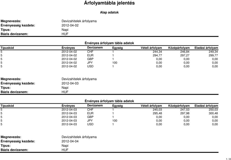 2012-04-02 USD 2012-04-03 5 2012-04-03 CHF 1 245,03 247,53 250,03 5 2012-04-03 EUR