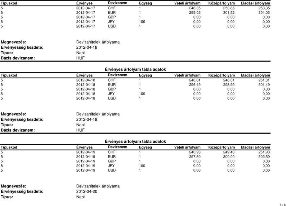 296,49 298,99 301,49 5 2012-04-18 GBP 5 2012-04-18 JPY 5 2012-04-18 USD 2012-04-19 5 2012-04-19 CHF 1