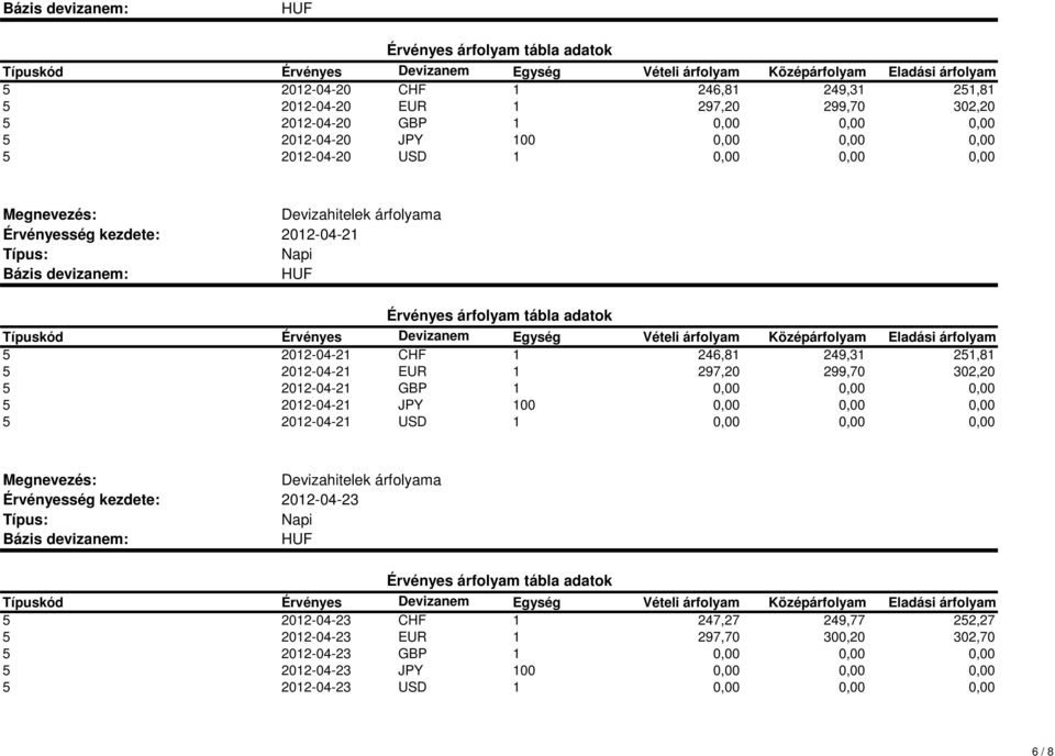 297,20 299,70 302,20 5 2012-04-21 GBP 5 2012-04-21 JPY 5 2012-04-21 USD 2012-04-23 5 2012-04-23 CHF 1
