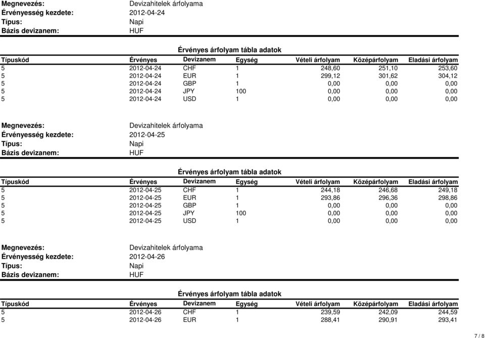 249,18 5 2012-04-25 EUR 1 293,86 296,36 298,86 5 2012-04-25 GBP 5 2012-04-25 JPY 5 2012-04-25