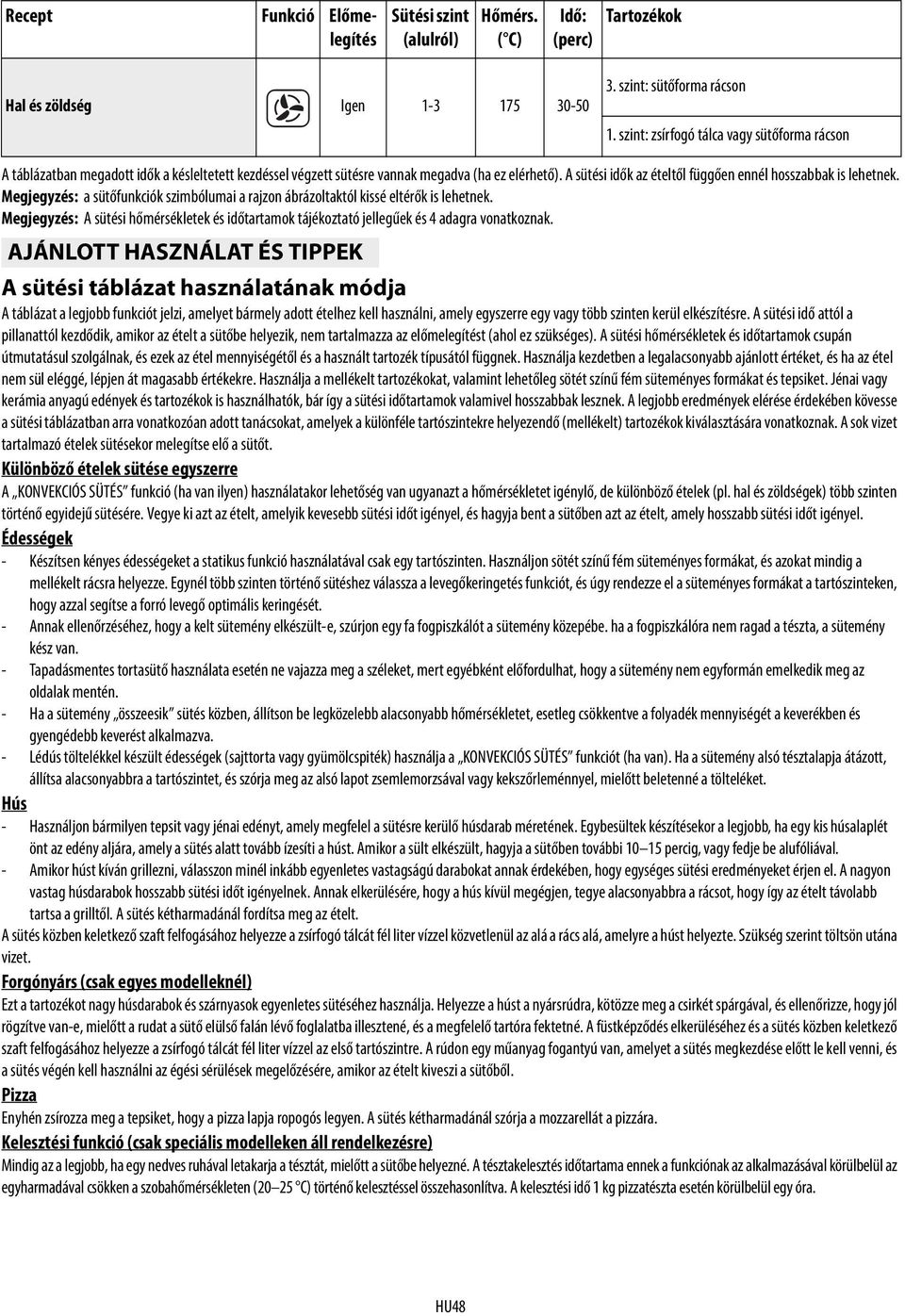 A sütési idők az ételtől függően ennél hosszabbak is lehetnek. Megjegyzés: a sütőfunkciók szimbólumai a rajzon ábrázoltaktól kissé eltérők is lehetnek.