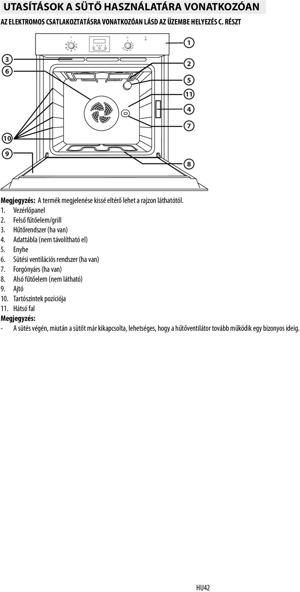 Hűtőrendszer (ha van) 4. Adattábla (nem távolítható el) 5. Enyhe 6. Sütési ventilációs rendszer (ha van) 7. Forgónyárs (ha van) 8.