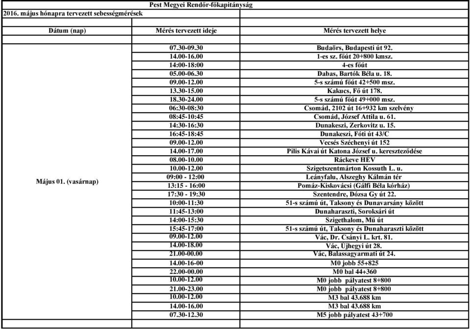 00 5-s számú főút 49+000 msz. 06:30-08:30 Csomád, 2102 út 16+932 km szelvény 08:45-10:45 Csomád, József Attila u. 61. 14:30-16:30 Dunakeszi, Zerkovitz u. 15. 16:45-18:45 Dunakeszi, Fóti út 43/C 09.