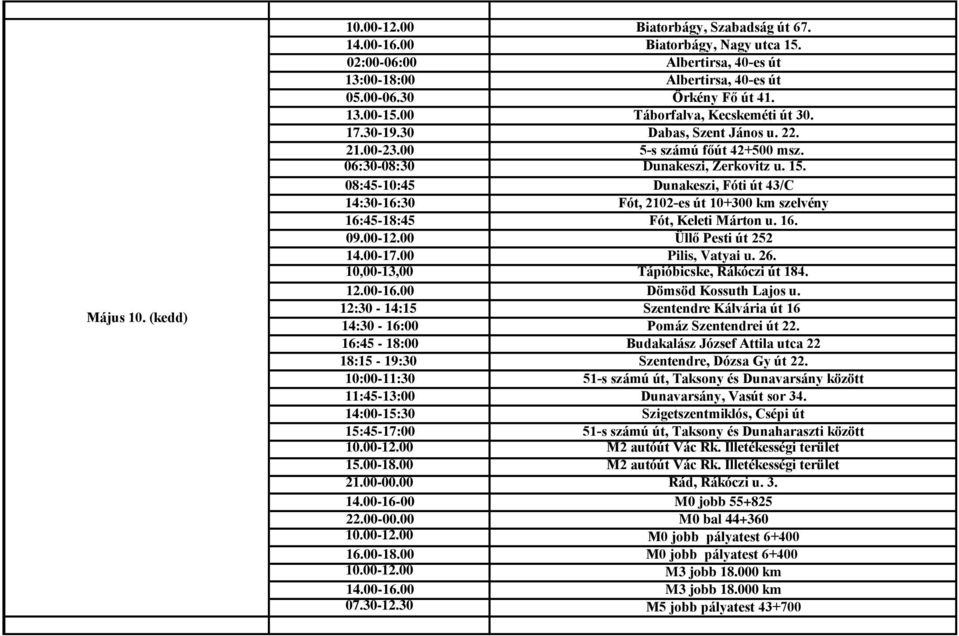 08:45-10:45 Dunakeszi, Fóti út 43/C 14:30-16:30 Fót, 2102-es út 10+300 km szelvény 16:45-18:45 Fót, Keleti Márton u. 16. 09.00-12.00 Üllő Pesti út 252 14.00-17.00 Pilis, Vatyai u. 26.