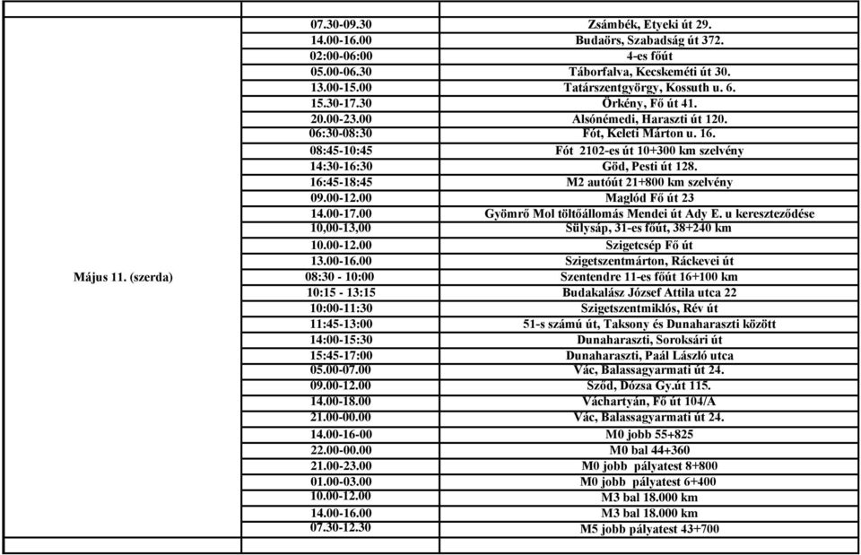 16:45-18:45 M2 autóút 21+800 km szelvény 09.00-12.00 Maglód Fő út 23 14.00-17.00 Gyömrő Mol töltőállomás Mendei út Ady E. u kereszteződése 10,00-13,00 Sülysáp, 31-es főút, 38+240 km 10.00-12.00 Szigetcsép Fő út 13.