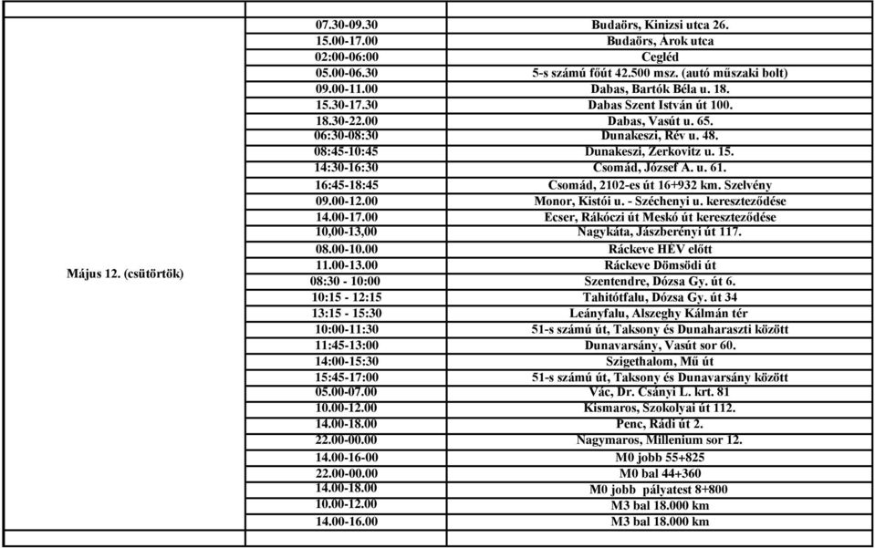 u. 61. 16:45-18:45 Csomád, 2102-es út 16+932 km. Szelvény 09.00-12.00 Monor, Kistói u. - Széchenyi u. kereszteződése 14.00-17.