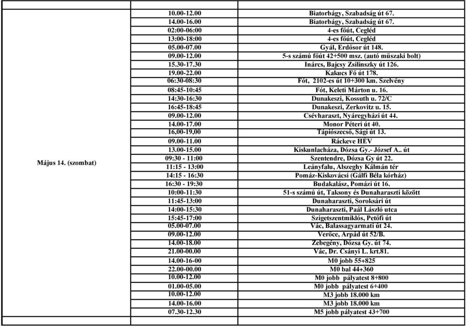 Szelvény 08:45-10:45 Fót, Keleti Márton u. 16. 14:30-16:30 Dunakeszi, Kossuth u. 72/C 16:45-18:45 Dunakeszi, Zerkovitz u. 15. 09.00-12.00 Csévharaszt, Nyáregyházi út 44. 14.00-17.