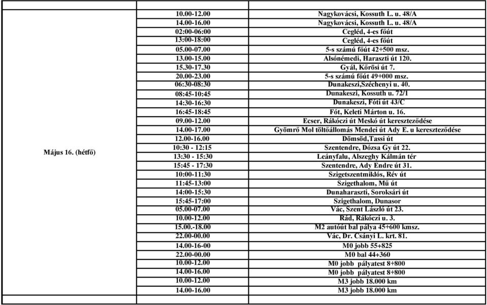 08:45-10:45 Dunakeszi, Kossuth u. 72/1 14:30-16:30 Dunakeszi, Fóti út 43/C 16:45-18:45 Fót, Keleti Márton u. 16. 09.00-12.00 Ecser, Rákóczi út Meskó út kereszteződése 14.00-17.