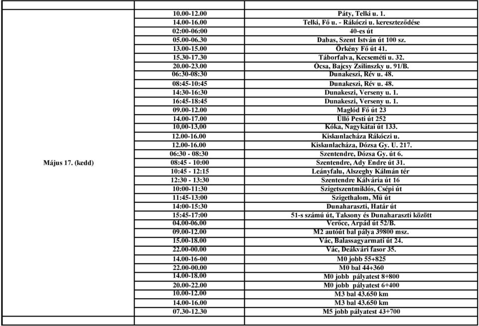 1. 09.00-12.00 Maglód Fő út 23 14.00-17.00 Üllő Pesti út 252 10,00-13,00 Kóka, Nagykátai út 133. 12.00-16.00 Kiskunlacháza Rákóczi u. 12.00-16.00 Kiskunlacháza, Dózsa Gy. U. 217.