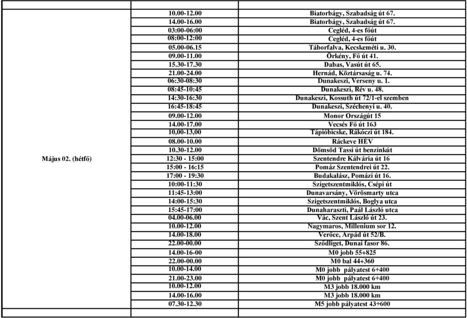 14:30-16:30 Dunakeszi, Kossuth út 72/1-el szemben 16:45-18:45 Dunakeszi, Széchenyi u. 40. 09.00-12.00 Monor Országút 15 14.00-17.00 Vecsés Fő út 163 10,00-13,00 Tápióbicske, Rákóczi út 184. 08.00-10.