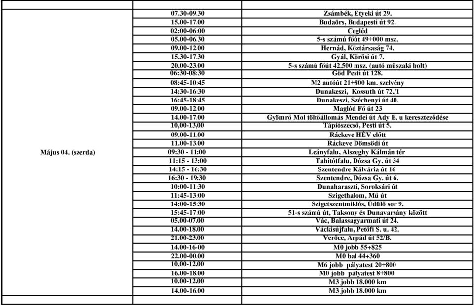 /1 16:45-18:45 Dunakeszi, Széchenyi út 40. 09.00-12.00 Maglód Fő út 23 14.00-17.00 Gyömrő Mol töltőállomás Mendei út Ady E. u kereszteződése 10,00-13,00 Tápiószecső, Pesti út 5. 09.00-11.