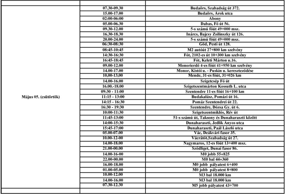 08:45-10:45 M2 autóút 27+800 km szelvény 14:30-16:30 Fót, 2102-es út 10+300 km szelvény 16:45-18:45 Fót, Keleti Márton u.16. 09.00-12.00 Monorierdő 4-es főút 41+950 km szelvény 14.00-17.