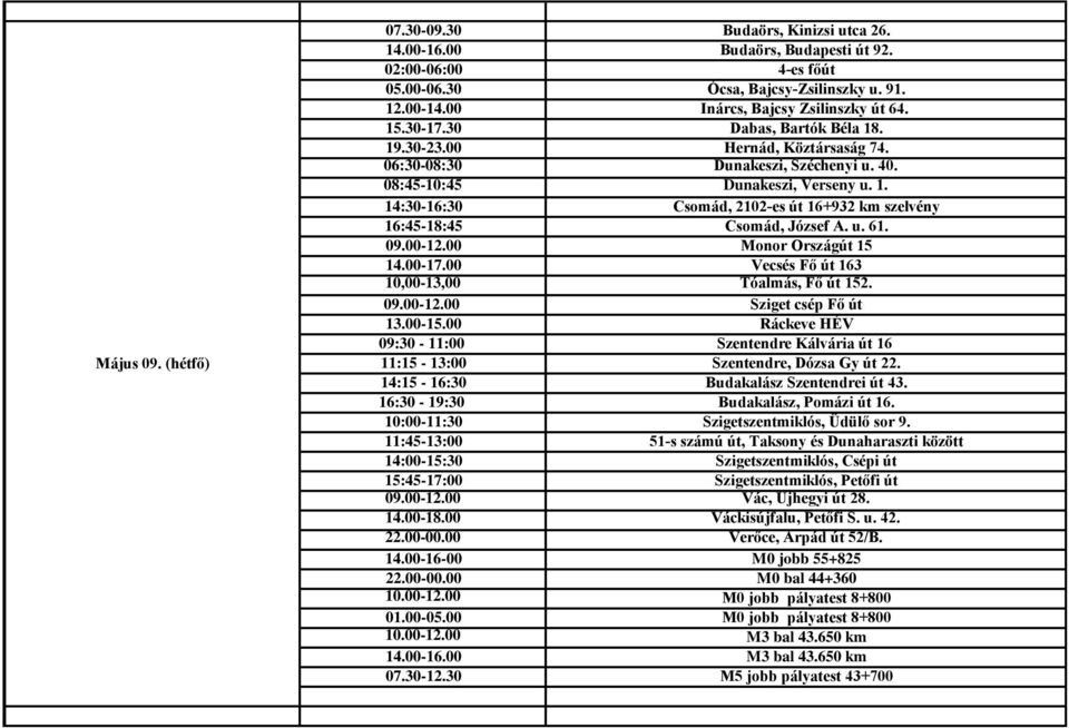 u. 61. 09.00-12.00 Monor Országút 15 14.00-17.00 Vecsés Fő út 163 10,00-13,00 Tóalmás, Fő út 152. 09.00-12.00 Sziget csép Fő út 13.00-15.