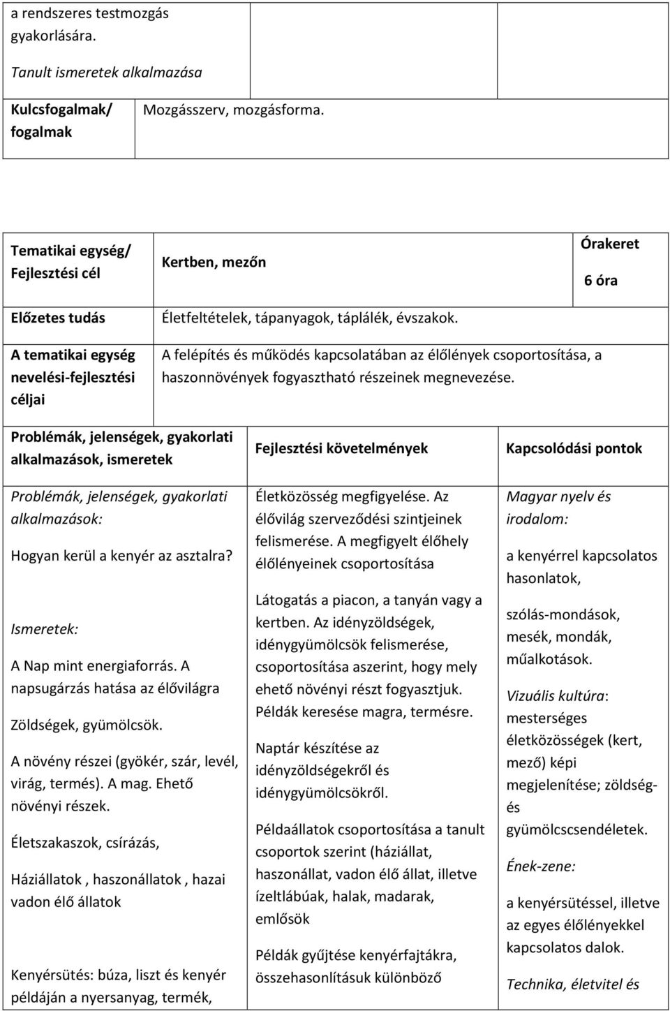 A napsugárzás hatása az élővilágra Zöldségek, gyümölcsök. A növény részei (gyökér, szár, levél, virág, termés). A mag. Ehető növényi részek.