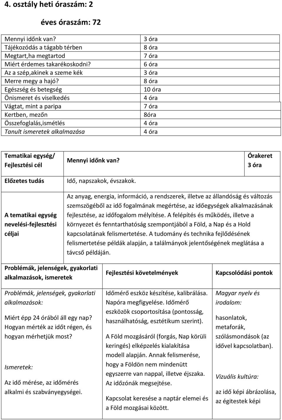 4 óra Mennyi időnk van? Idő, napszakok, évszakok.